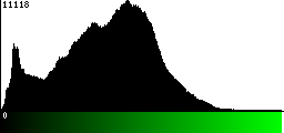 Green Histogram