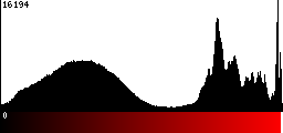 Red Histogram