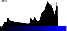 Blue Histogram