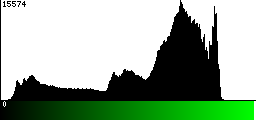 Green Histogram