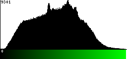 Green Histogram