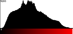 Red Histogram