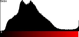 Red Histogram