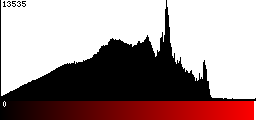 Red Histogram