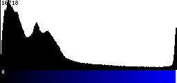 Blue Histogram