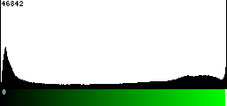 Green Histogram