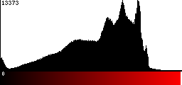 Red Histogram