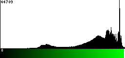 Green Histogram