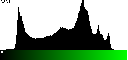 Green Histogram