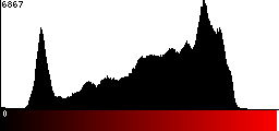 Red Histogram