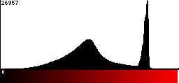 Red Histogram