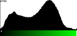 Green Histogram