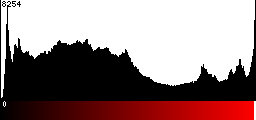 Red Histogram