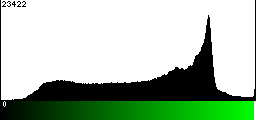 Green Histogram