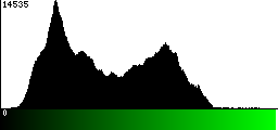 Green Histogram