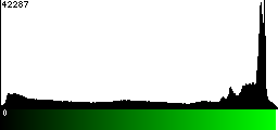 Green Histogram