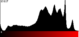 Red Histogram