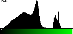 Green Histogram