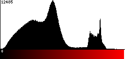 Red Histogram