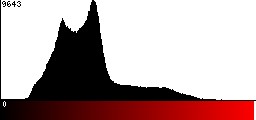 Red Histogram