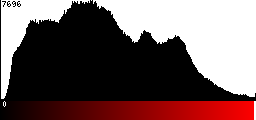 Red Histogram