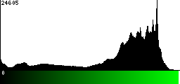 Green Histogram