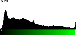 Green Histogram