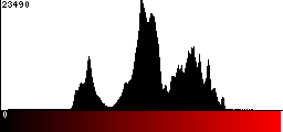 Red Histogram