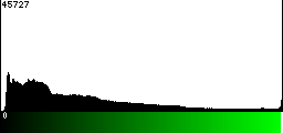 Green Histogram