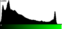 Green Histogram