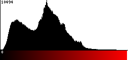 Red Histogram