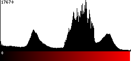 Red Histogram