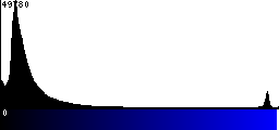 Blue Histogram