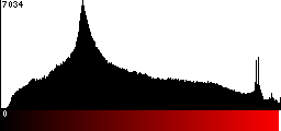 Red Histogram