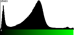 Green Histogram