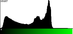 Green Histogram