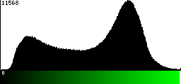 Green Histogram