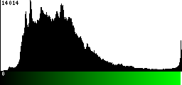 Green Histogram