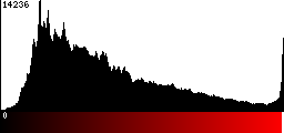 Red Histogram