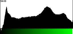 Green Histogram