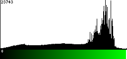 Green Histogram