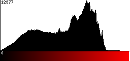 Red Histogram