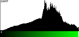 Green Histogram