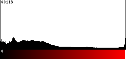 Red Histogram