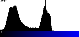 Blue Histogram