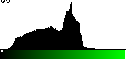 Green Histogram