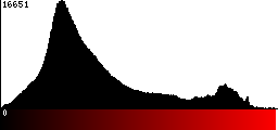 Red Histogram