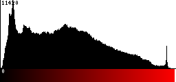 Red Histogram