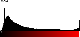 Red Histogram