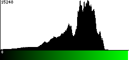 Green Histogram